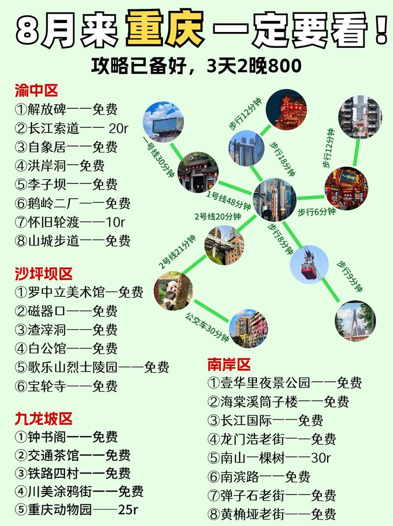 重庆自由行详细攻略大全，重庆自由游攻略