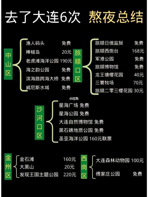 大连旅游攻略必去景点？大连旅游攻略必去景点推荐和费用？
