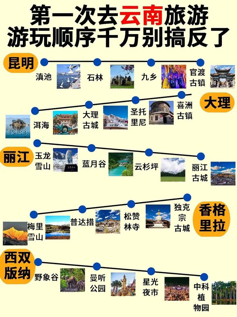 云南自由行旅游攻略及花费？求云南自由行旅游攻略？