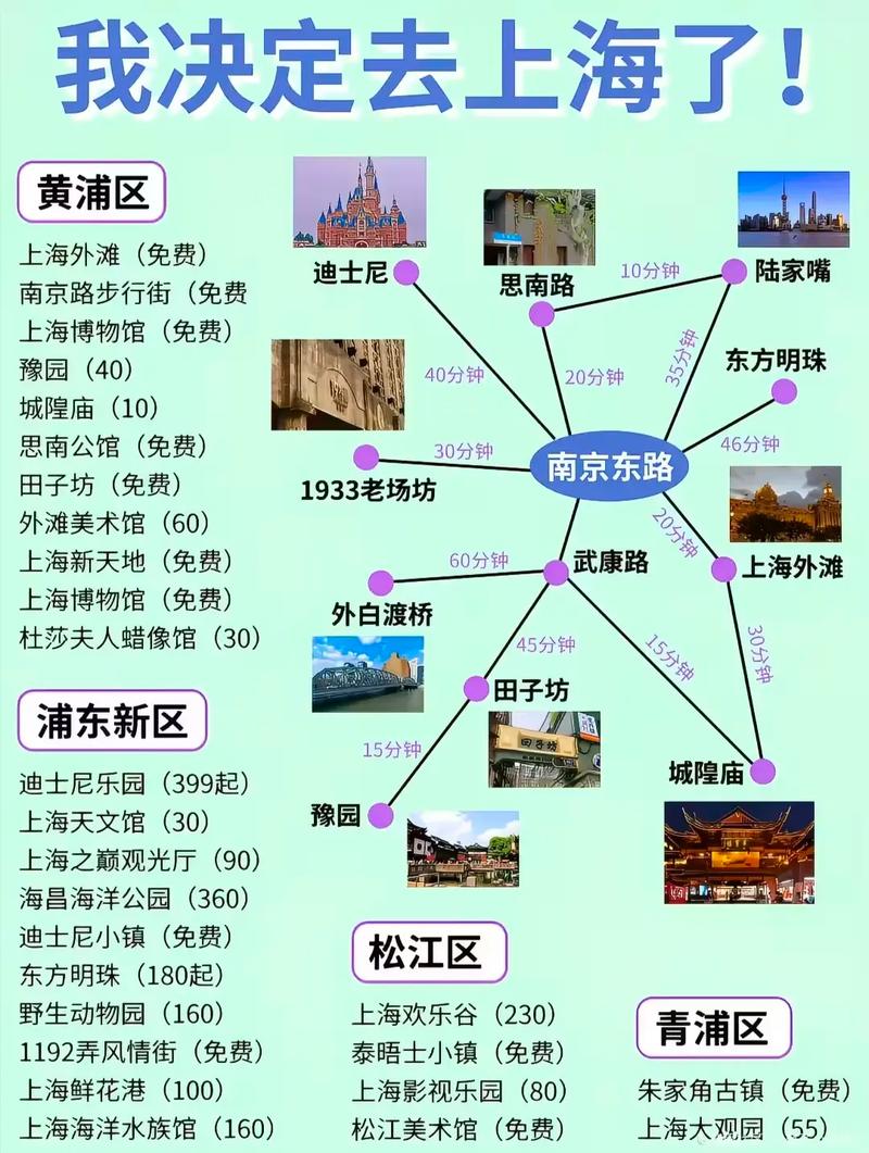 上海旅游攻略上海自由行攻略，上海旅游攻略百科？