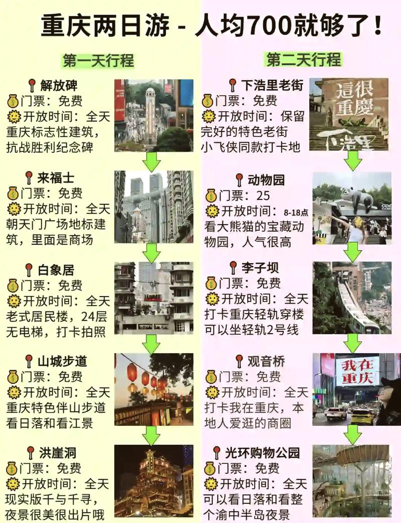 重庆自由行2天攻略，重庆自由行2日游攻略？