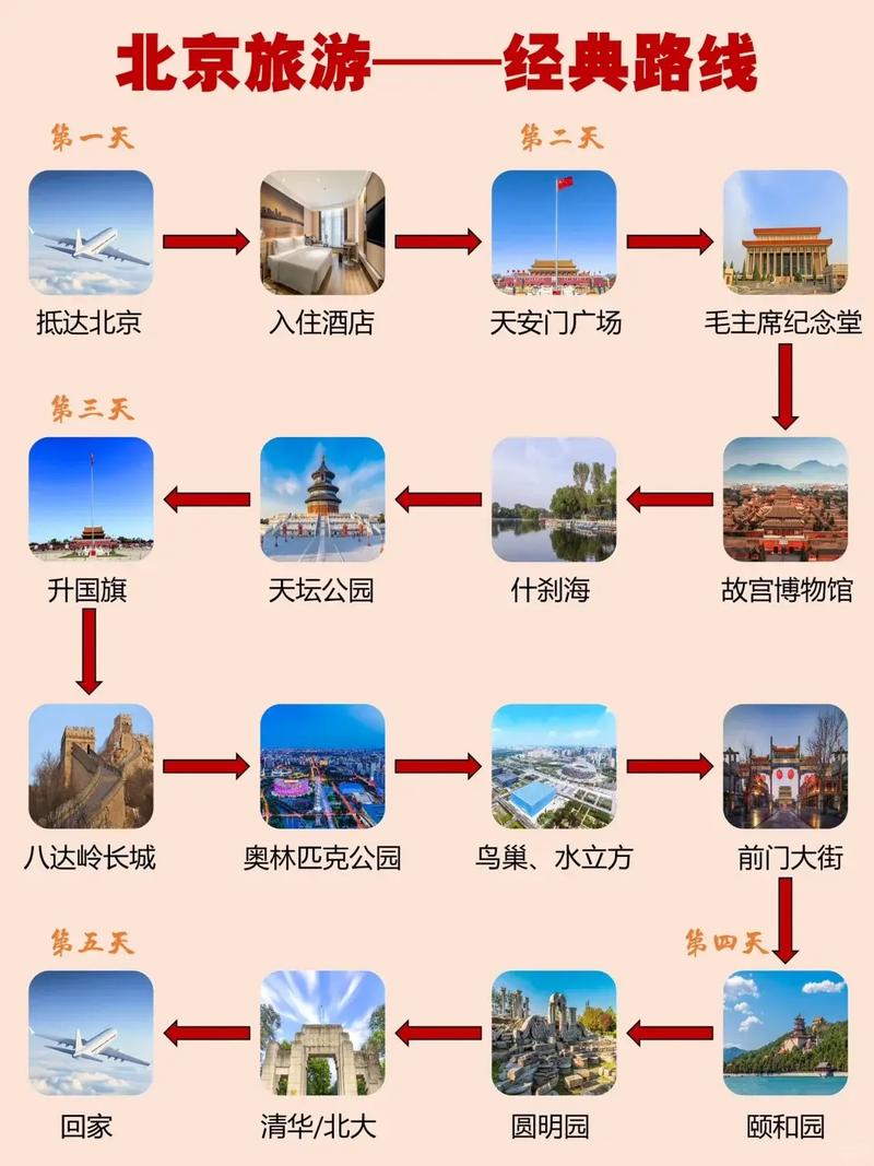 北京旅游景点大全景点排名，北京旅游景点有哪些景点排名？