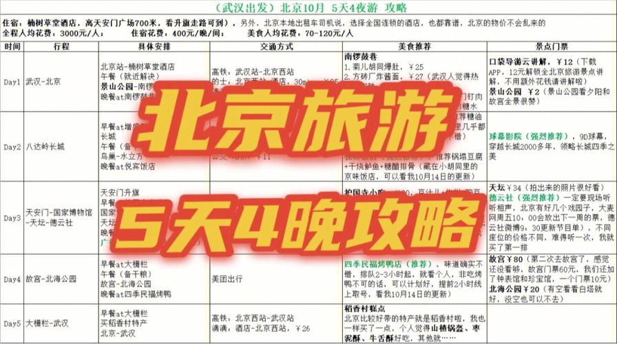 带孩子去北京旅游攻略及费用？2021带孩子去北京旅游攻略自由行？