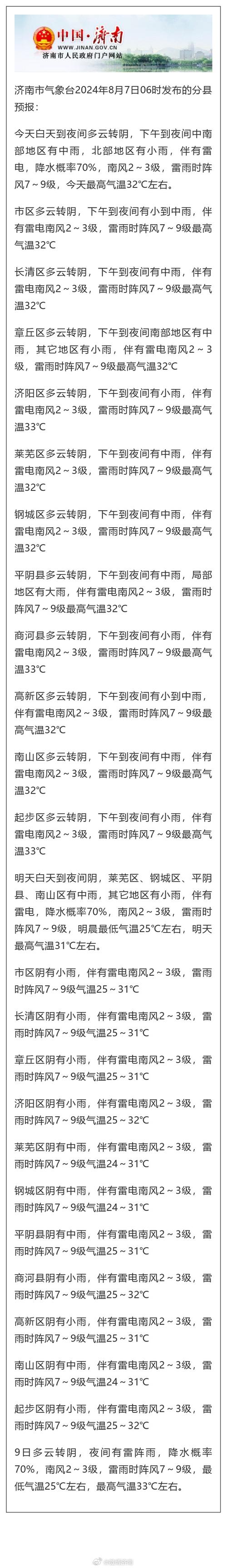 山东济南天气？山东济南天气预报15天查询百度？