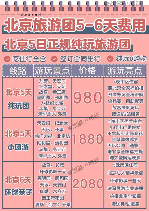 北京各景点门票费用一览表？北京十八个免费景点？