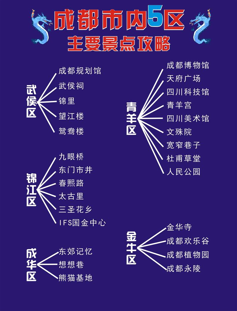 成都最值得去的景点排名，成都最值得去的景点排名前十？