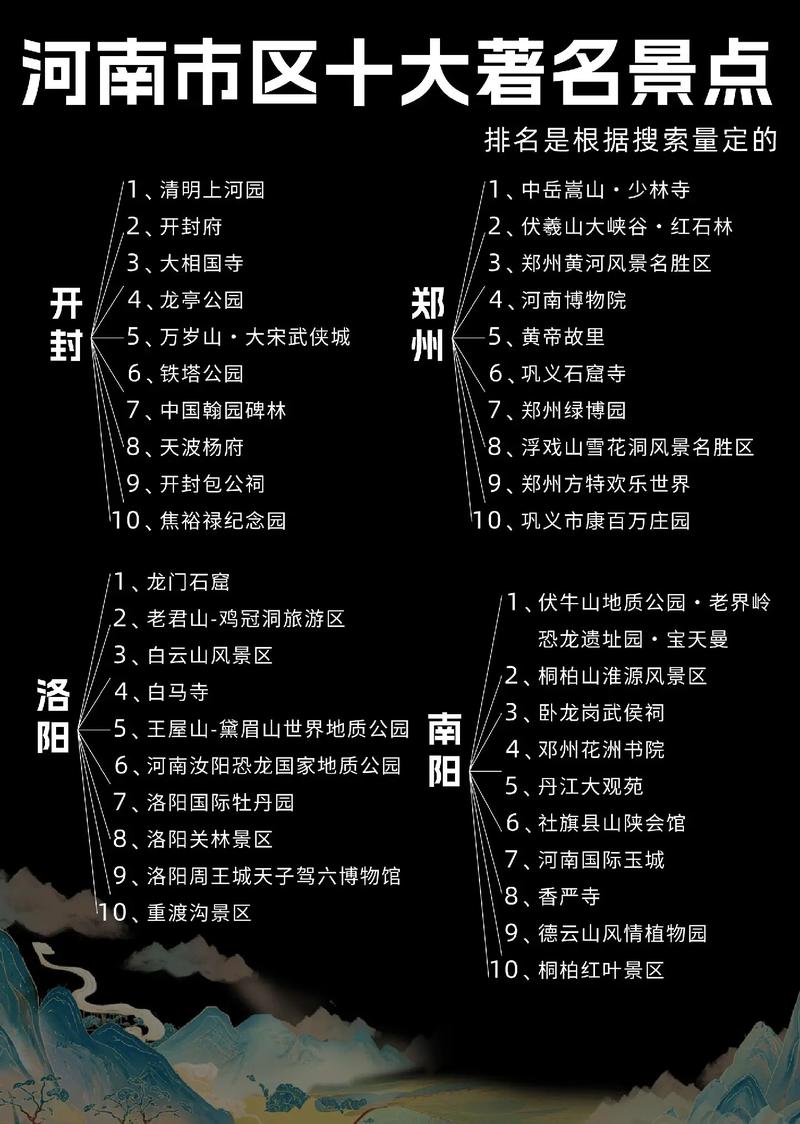 河南旅游景点大全？河南旅游景点大全景名？