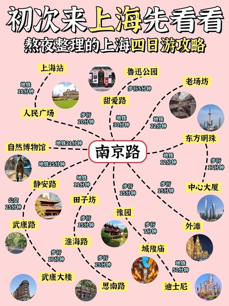 上海旅游攻略详细？上海旅游攻略路线？
