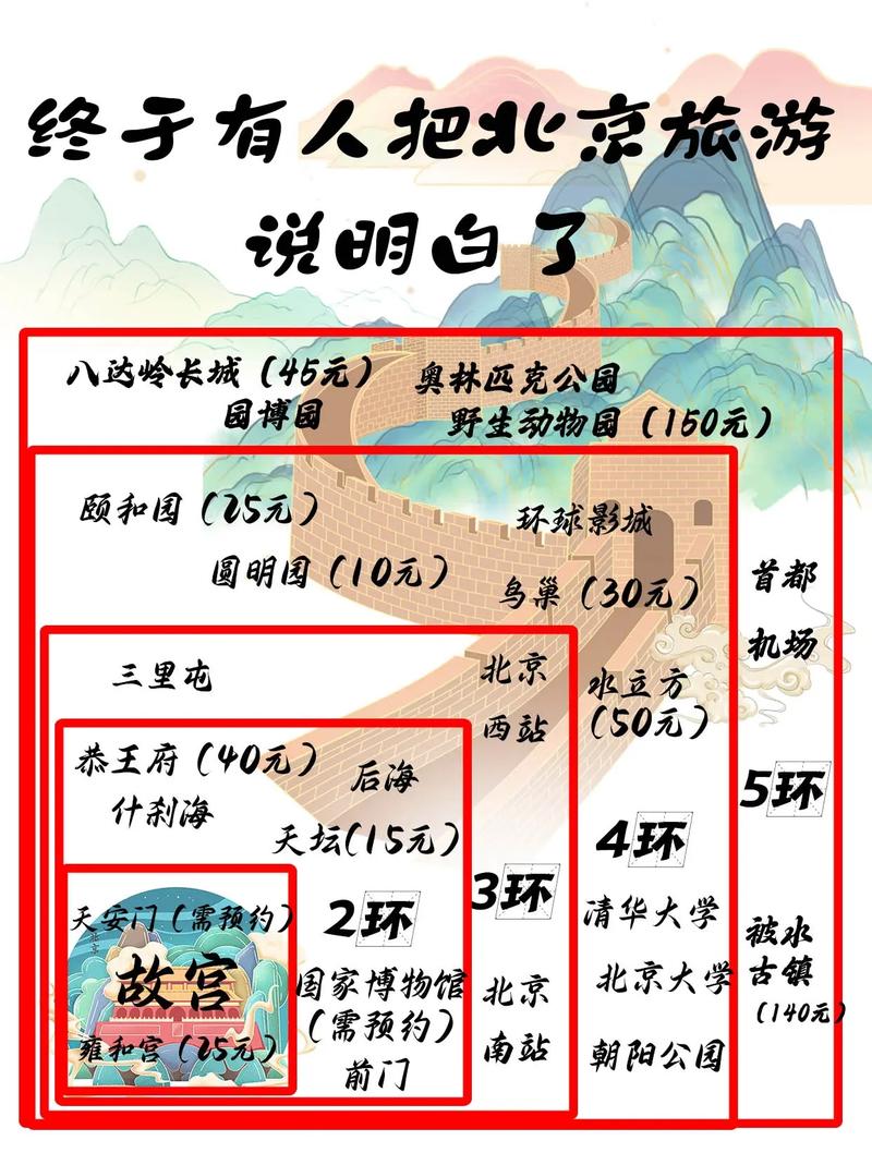北京自助游，北京自助游攻略及费用？