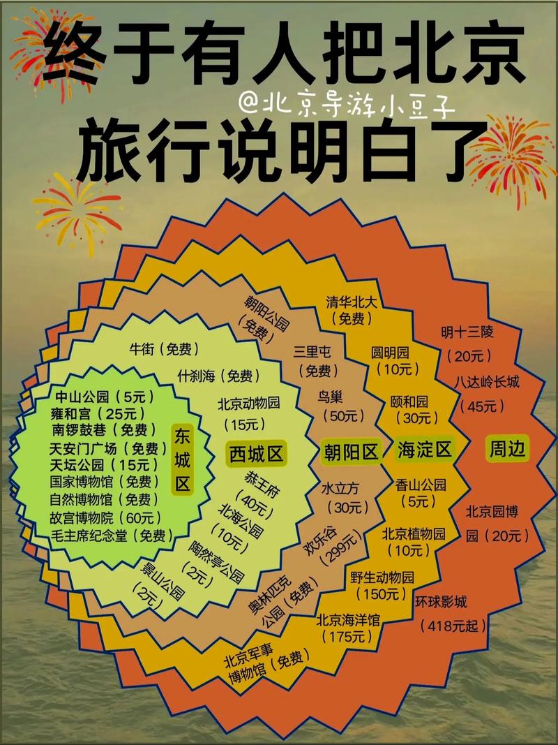 北京旅游攻略5日游，北京旅游攻略5日游最佳路线？