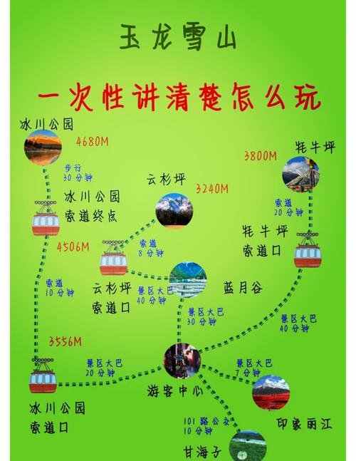 玉龙雪山攻略，玉龙雪山攻略费用？