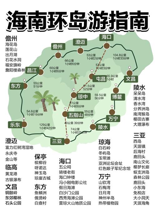 海南自驾游最佳路线图，海南自驾游最佳路线图知乎？