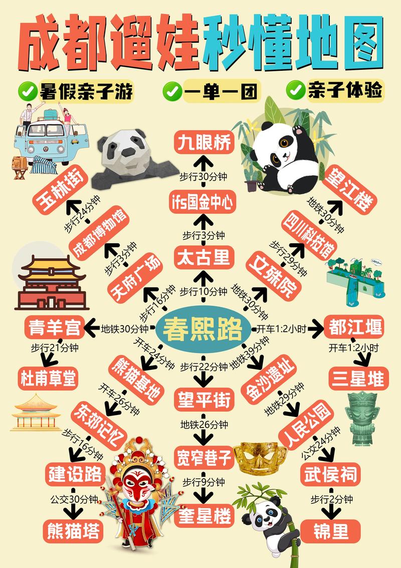成都带孩子必须去22个地方？成都带孩子玩的好去处？