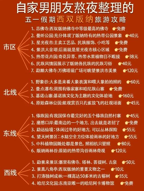 西双版纳旅游攻略，西双版纳旅游攻略图