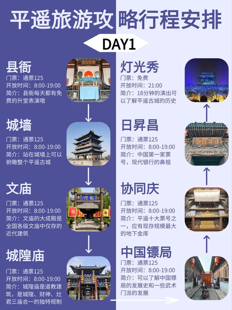 平遥古城5个必去景点？平遥古城5个必去景点介绍？