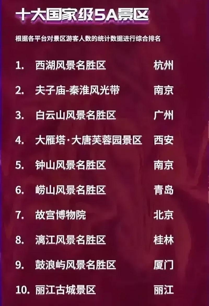 南京必去的前十景点？南京必去的前十景点推荐？