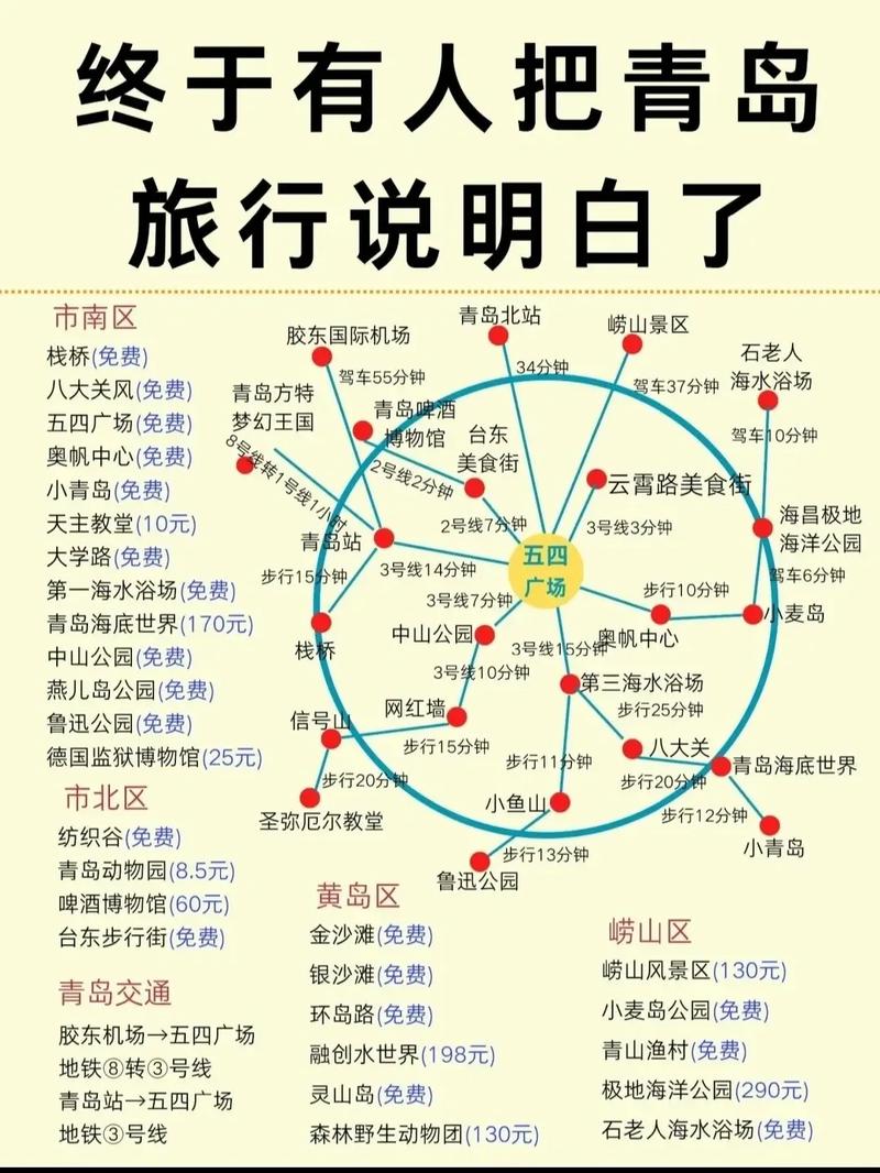 青岛景点排名一览表，青岛景点排名一览表最新