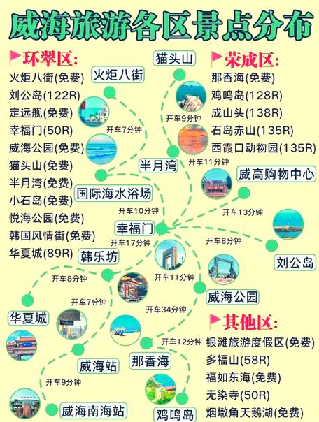 威海旅游攻略必去景点，烟台旅游攻略必去景点？