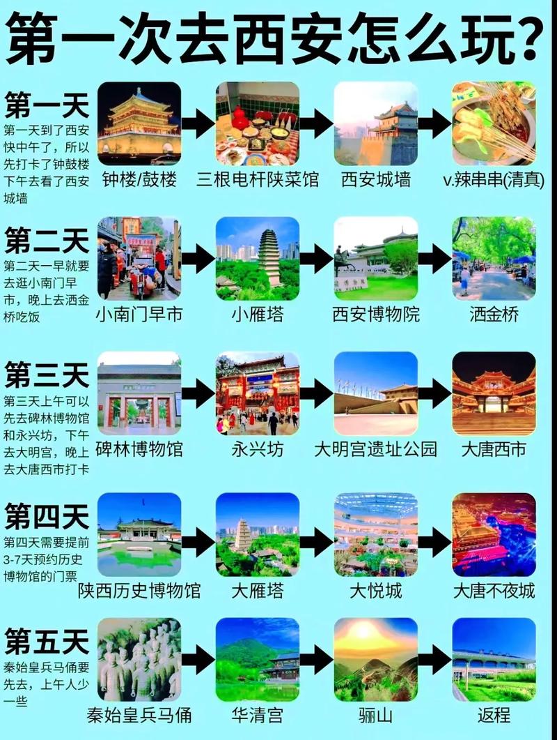 西安旅游攻略一天攻略，西安旅游攻略一天自由行？