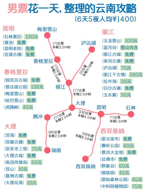 云南西双版纳，云南西双版纳几月份去旅游比较好？