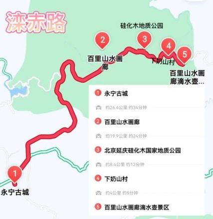 北京旅游景点路线图，北京旅游景点路线图简易画法？
