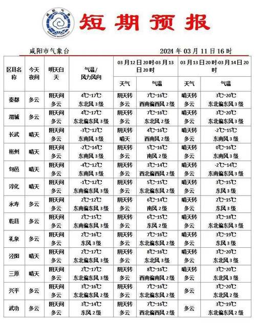 天气预报24小时详情下载？天气预报24小时详情下载厂？