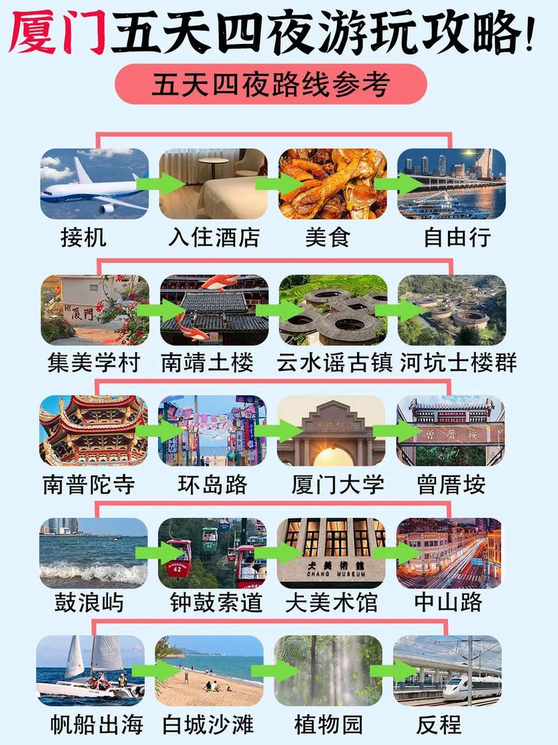 厦门一日游，厦门一日游最佳方案