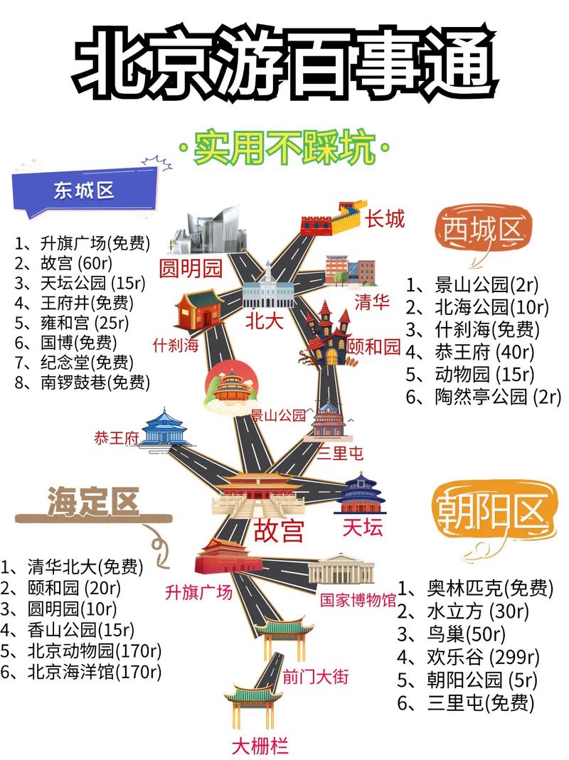 北京二日游最佳安排，北京二日游最佳安排风景区？