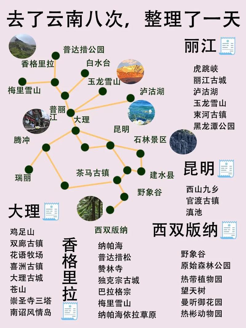 昆明丽江大理游玩顺序，昆明大理丽江旅游景点