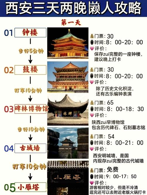 西安旅游攻略3日游？西安旅游攻略3日游大唐不夜城？