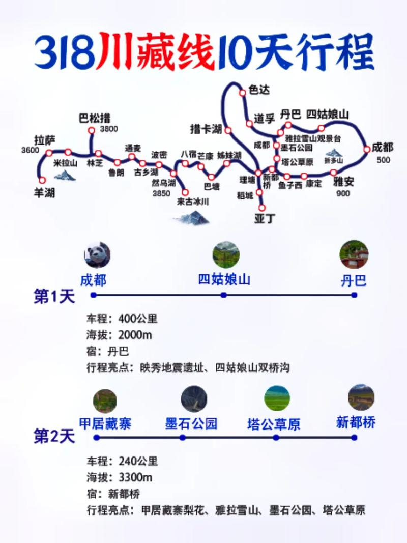 川藏318自驾游详细攻略路线，川藏线318自驾游记？