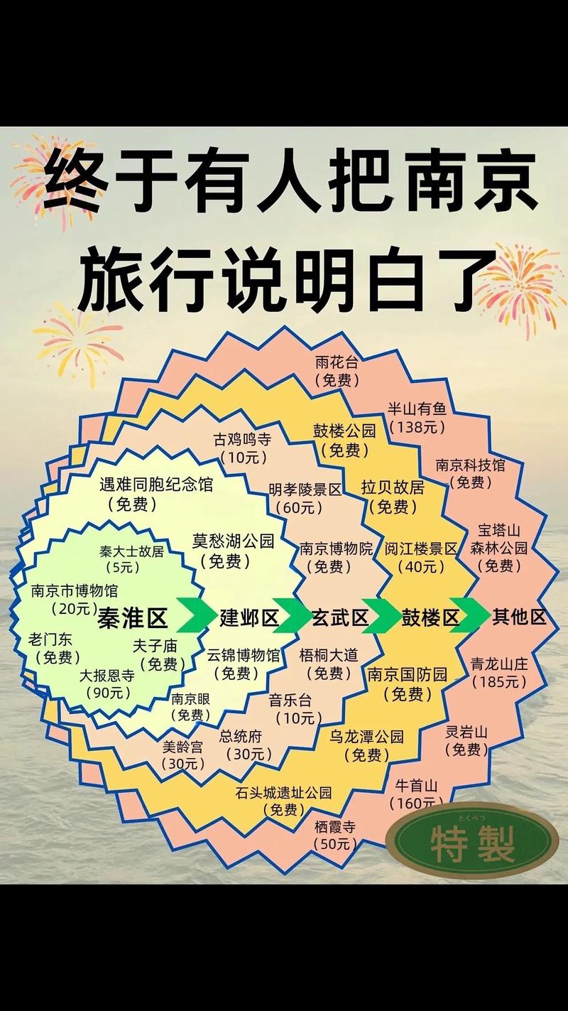 去南京旅游攻略和费用是多少，去南京旅游景点攻略？