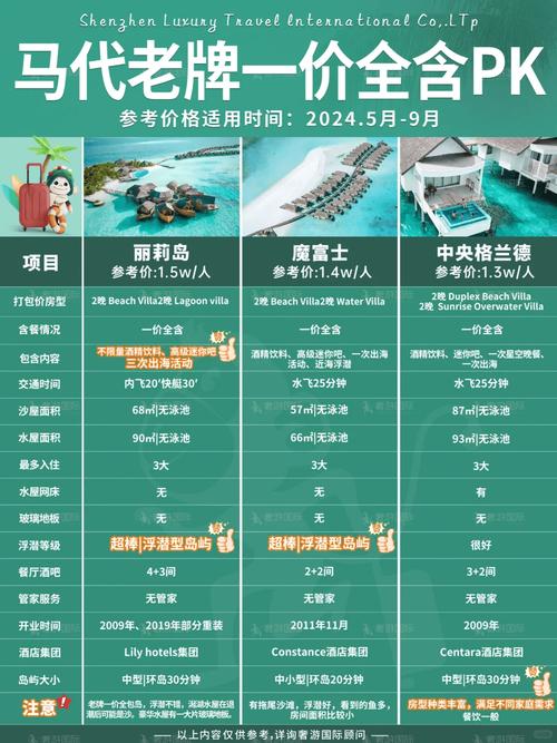 马尔代夫旅游多少钱？马尔代夫旅游多少钱7天？