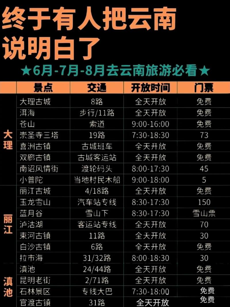 国内旅游团报名费用表？国内旅游团报名费用表最新？
