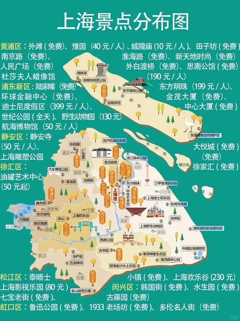 华东五市经典旅游线路，华东五市的旅游线路