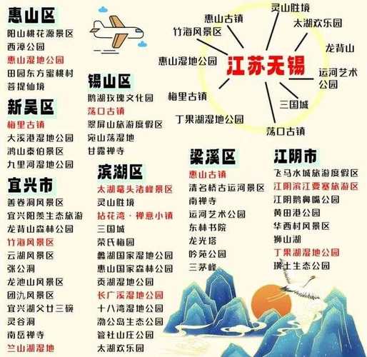 华东五市经典旅游线路，华东五市的旅游线路