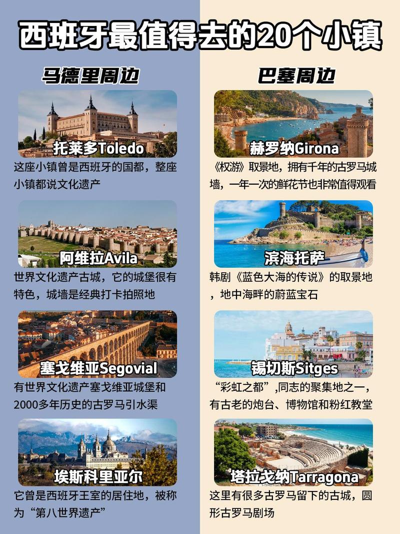 西班牙首都？西班牙首都马德里旅游景点？