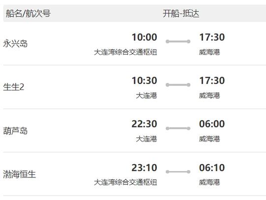 大连到威海船票费用表，大连到威海船票费用表最新？