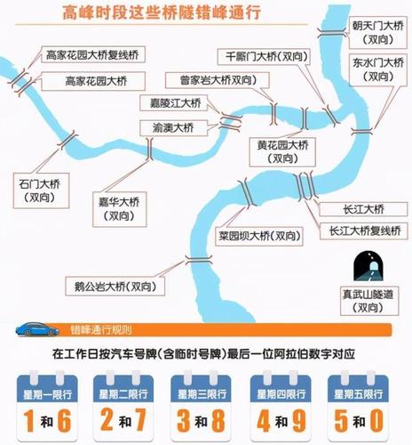 重庆市车辆限号最新规定时间，重庆市车辆限号最新规定时间扣多少分