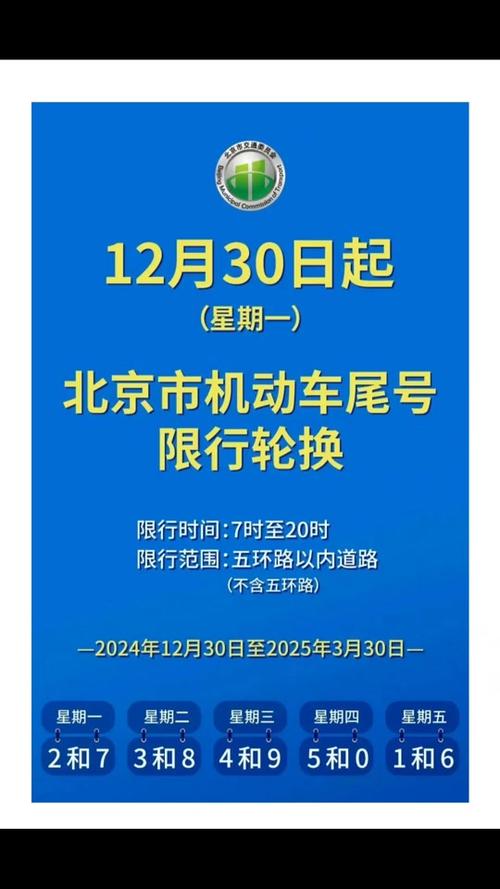 北京车限号2023年5月，23北京市车辆限号？
