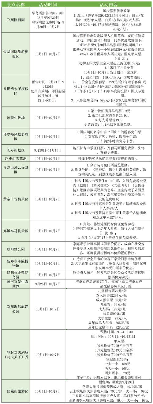 河南免费景区一览表2021，河南免费景点一览表
