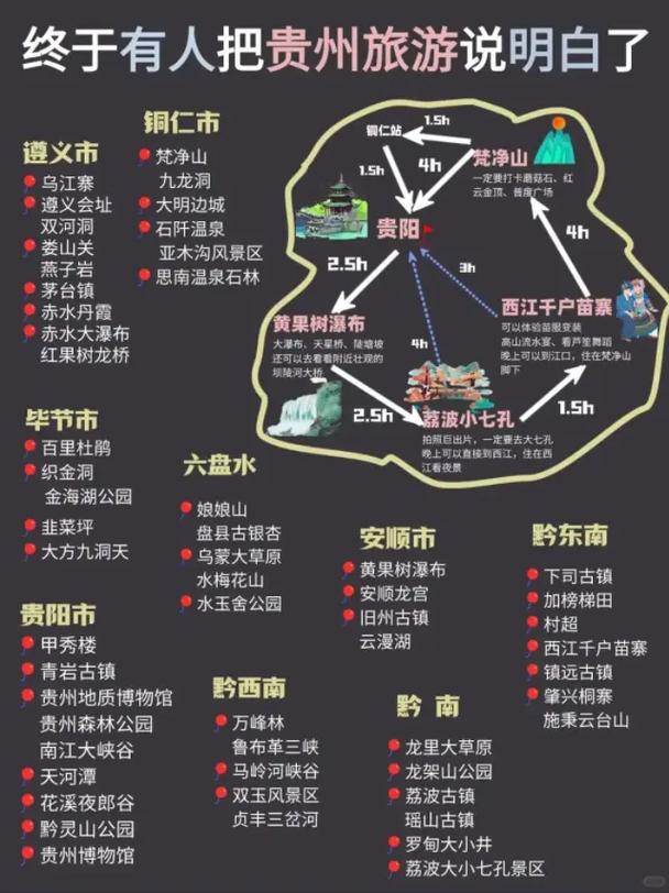 贵州游玩攻略地图，贵州游玩攻略地图图片？