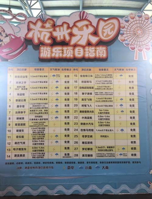 杭州乐园游乐项目？杭州乐园游乐项目有哪些？