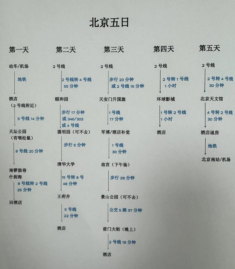 北京旅游自由行最佳攻略？北京十八个免费景点？