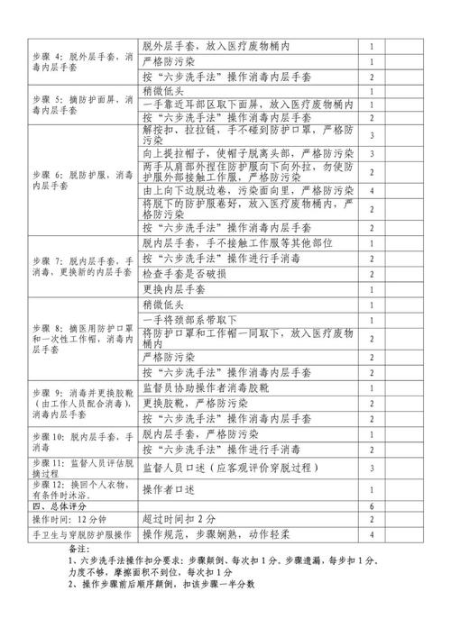 农村疫情防护？农村疫情防控工作实施方案？