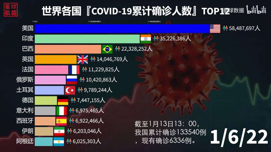 疫情排名全球，全球疫情前100位最新排名表
