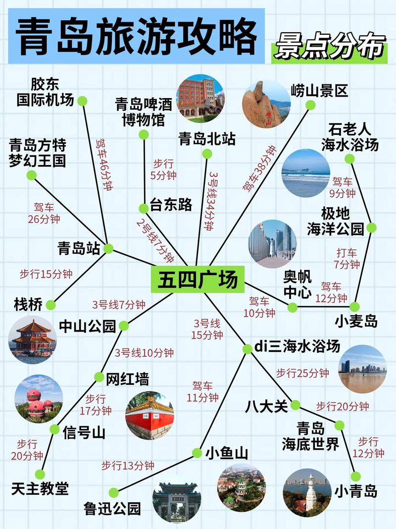 青岛市旅游攻略必去景点大全？青岛旅游景点大全景点排名榜？