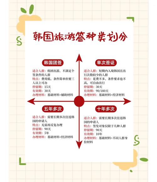 现在去韩国签证好办吗，现在去韩国签证好办吗?？