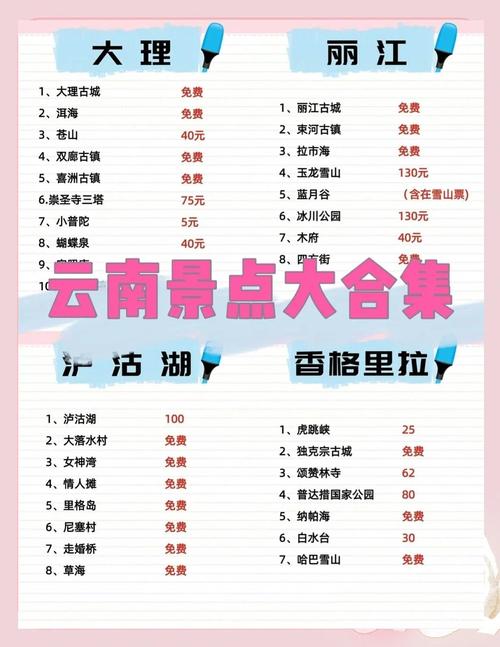 云南旅游补贴政策2021，云南旅游补贴政策2021规定