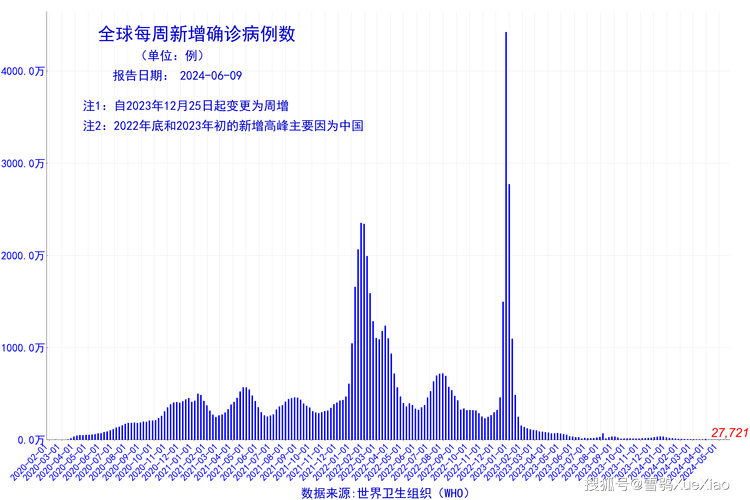 疫情的网站？查看疫情的网站？